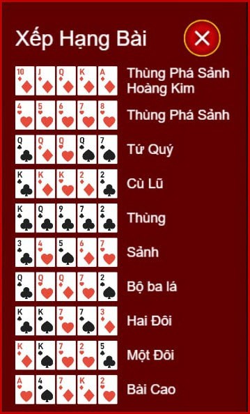 cách chơi poker